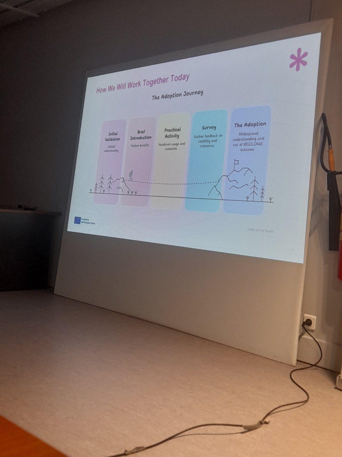 RESILIAGE (Horizon Europe 2023–2026)